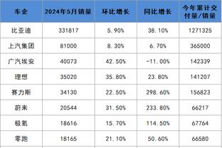 江南app官网入口下载苹果截图4